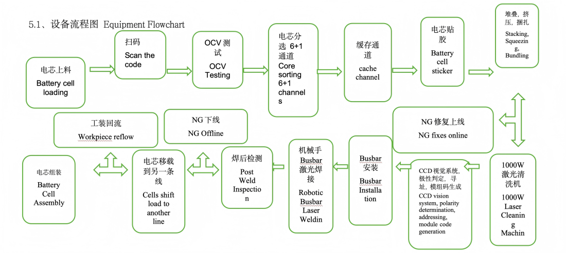 01 Semi-automatic Square Battery Assembly Line