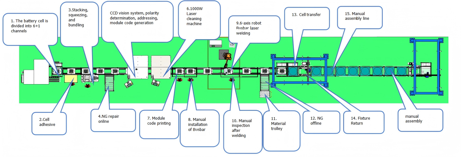 3 Semi-automatic Square Battery Assembly Line
